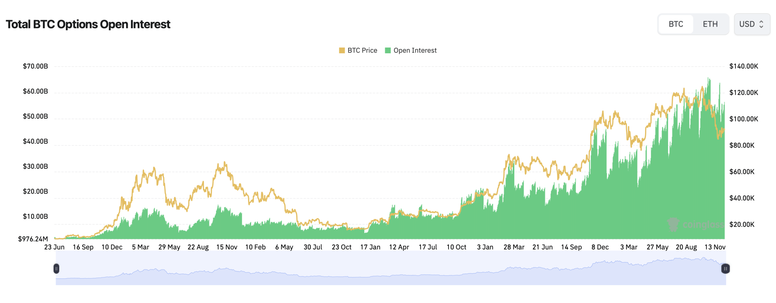 السعر الفوري للبيتكوين ومشتقاته: انضغاط السعر، الدعوات لحشد 100 ألف، المخاطر تتوسع السعر الفوري للبيتكوين ومشتقاته: انضغاط السعر، الدعوات لحشد 100 ألف، المخاطر تتوسع